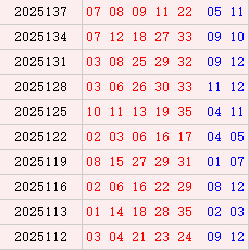 大乐透近10期周一奖号