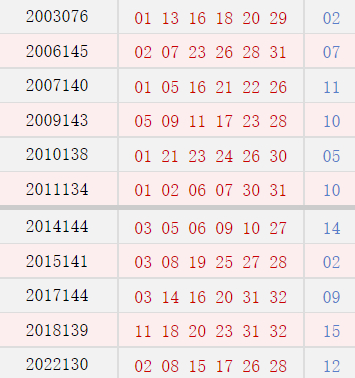 阴历十月十八开奖号码汇总