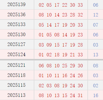 近10期周日奖号散布