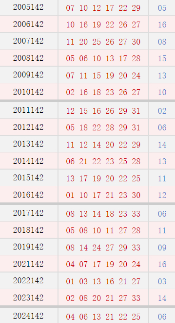 第141期历史同时号码