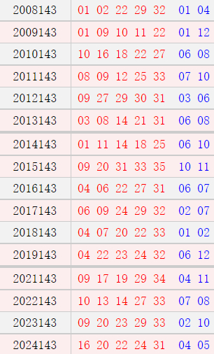 大乐透142期历史同时号码